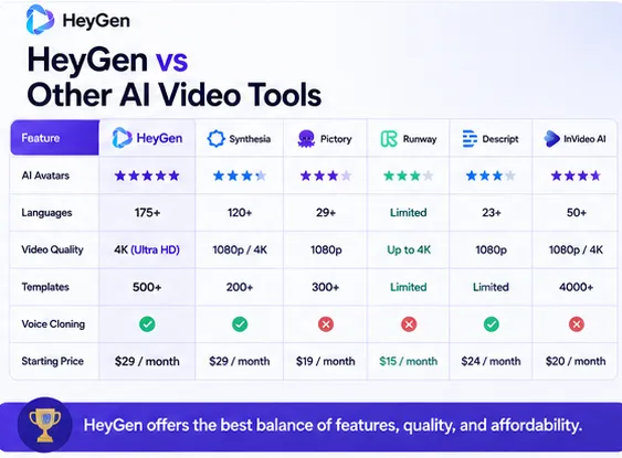HeyGen comparison