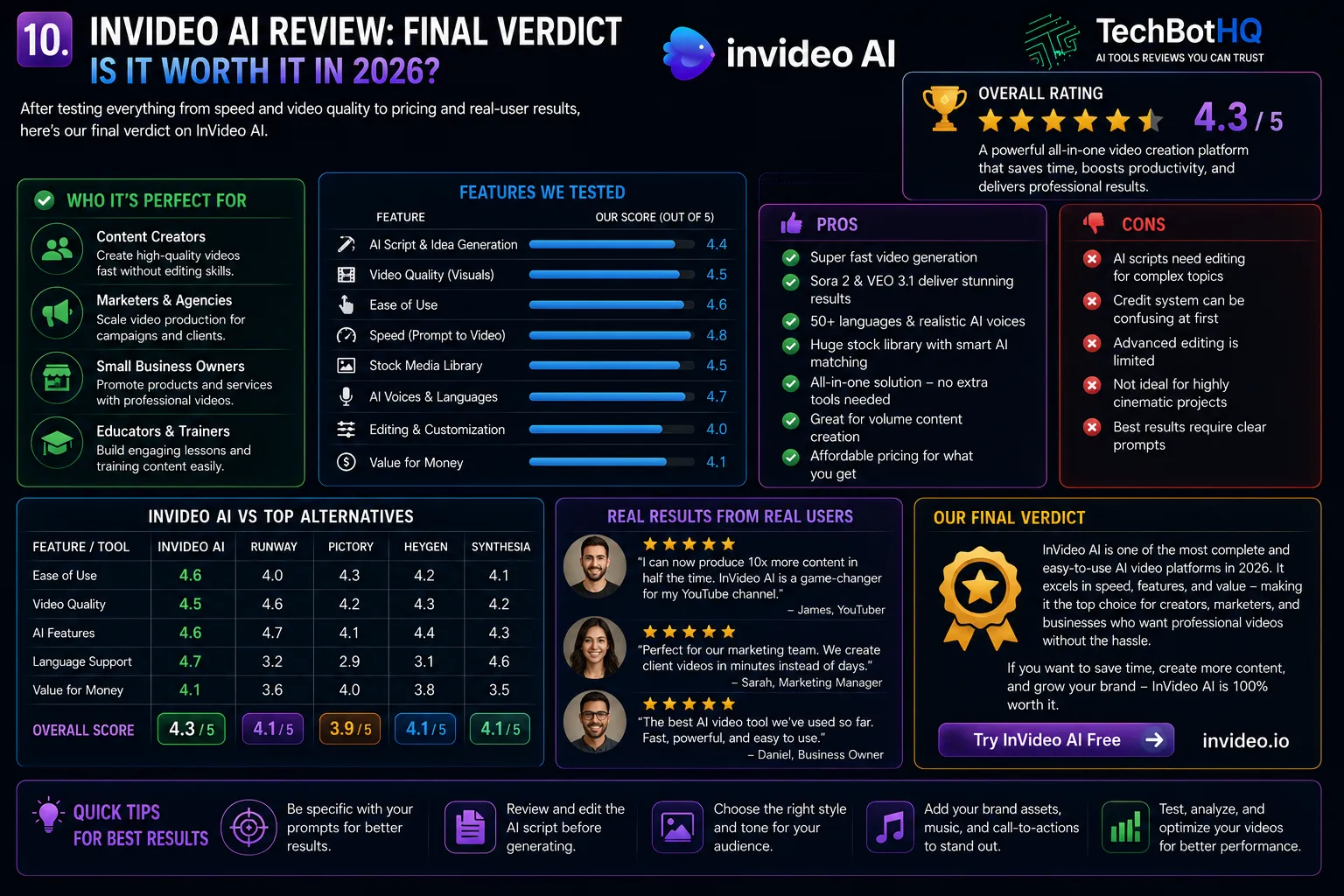 Final InVideo AI Review Verdict