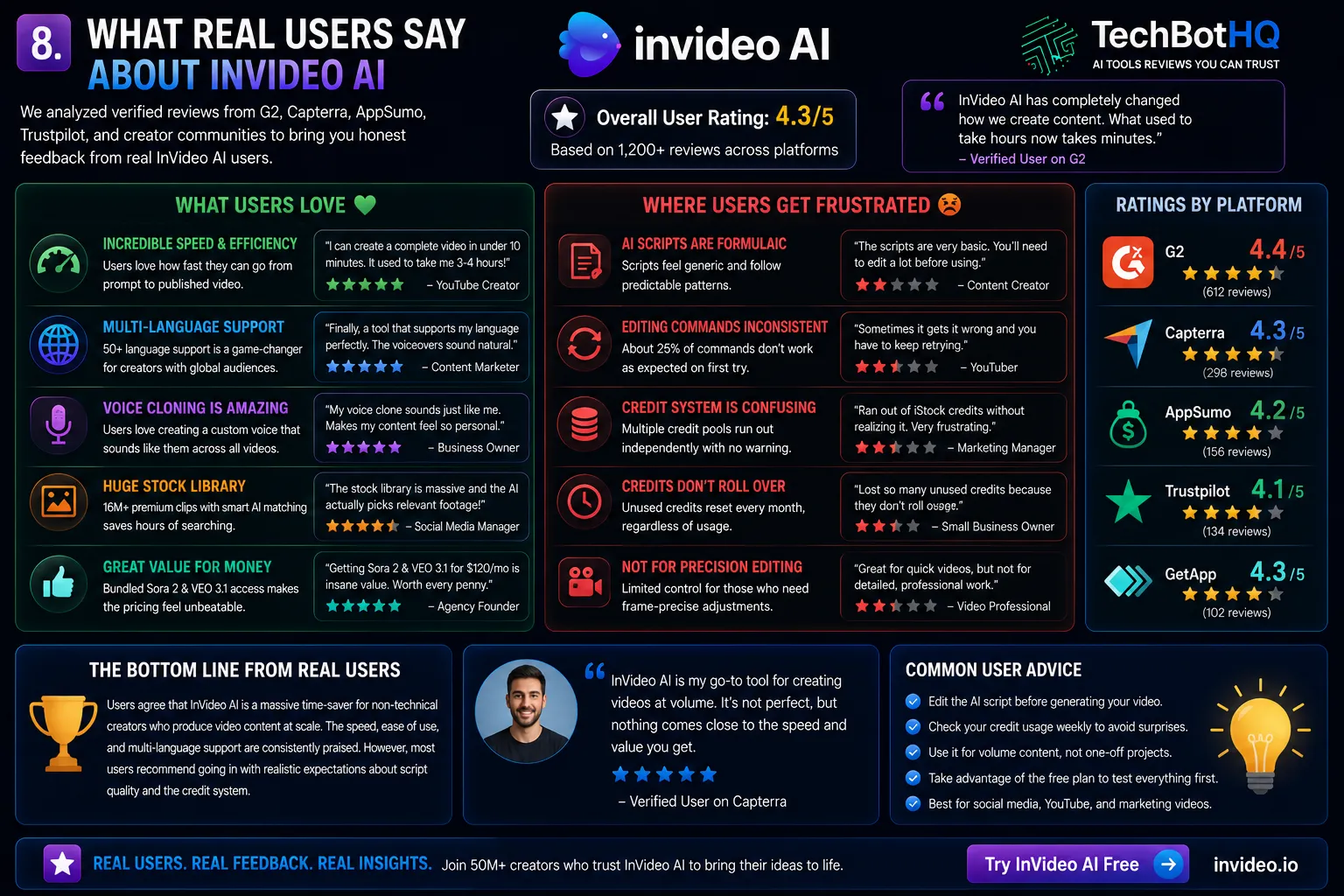 What Real Users Say About InVideo AI