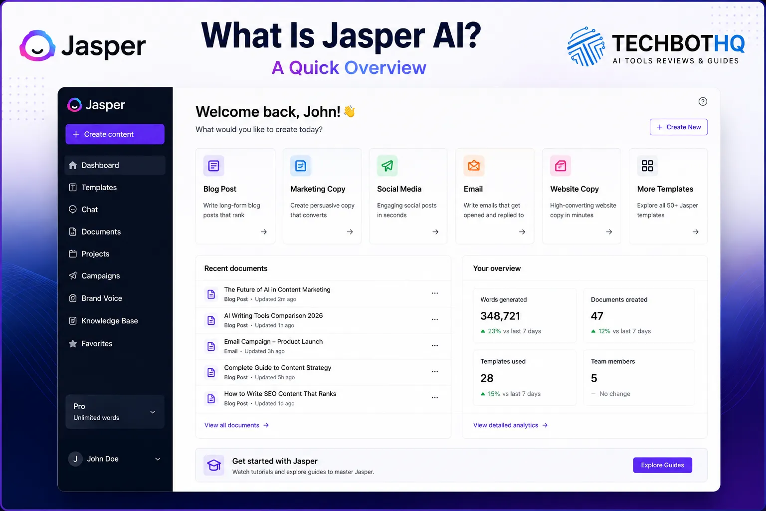 What Is Jasper AI overview