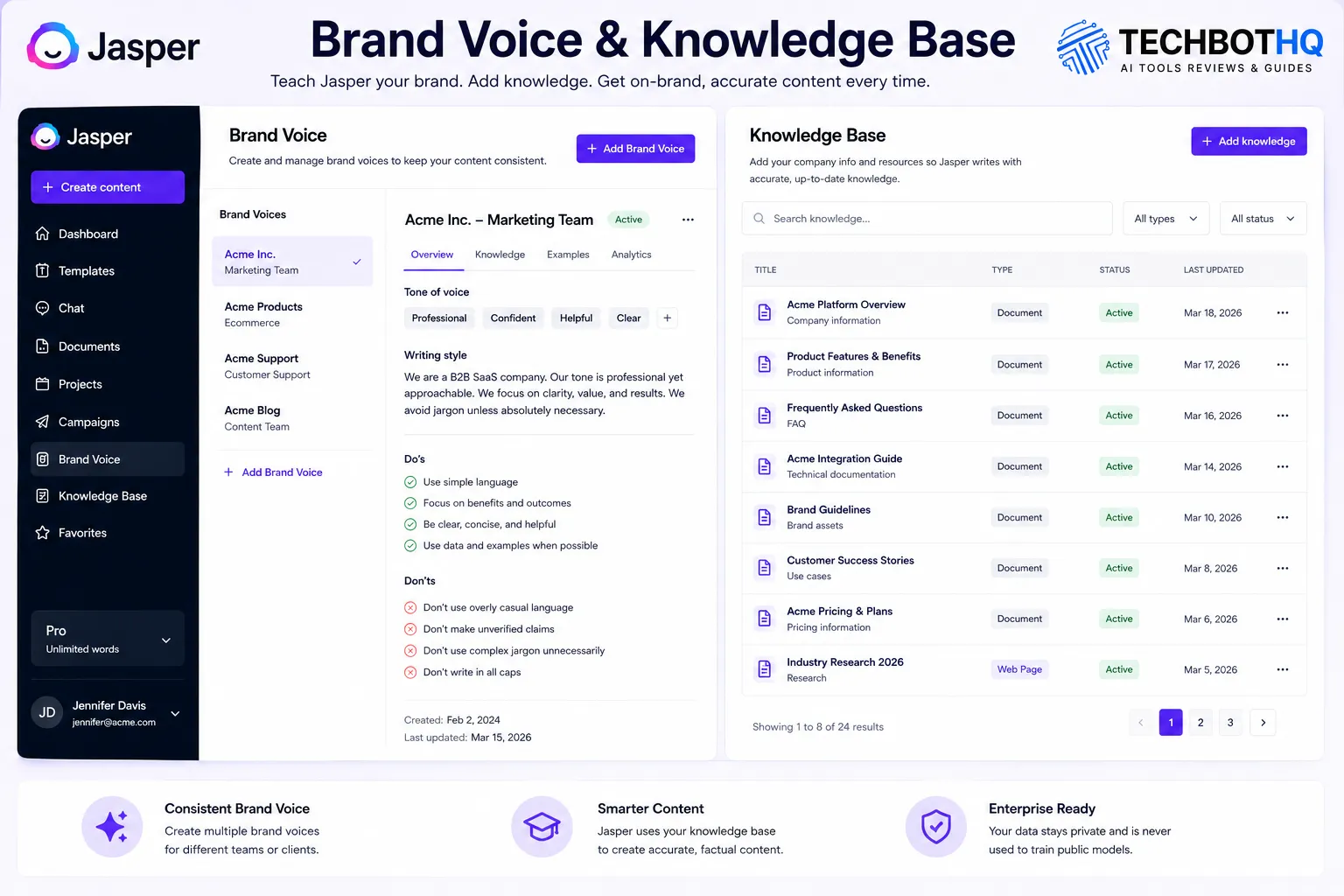 Jasper AI Brand Voice and Knowledge Base
