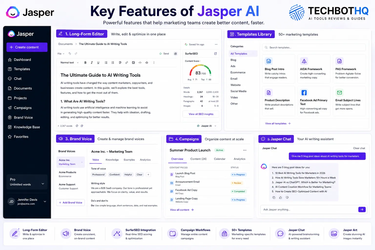 Key Features of Jasper AI