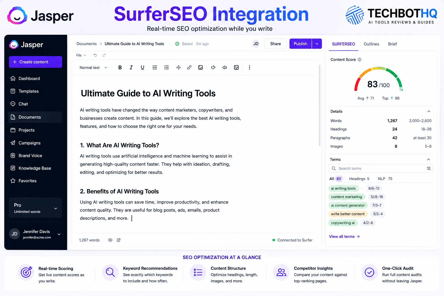 Jasper AI SurferSEO Integration