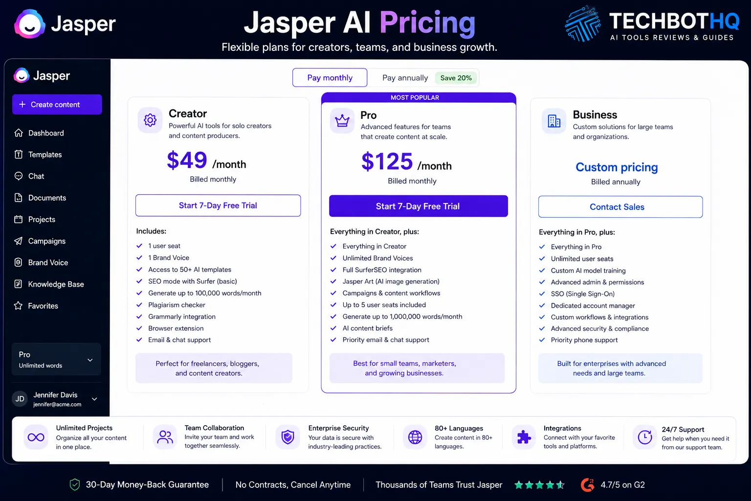 Jasper AI Pricing