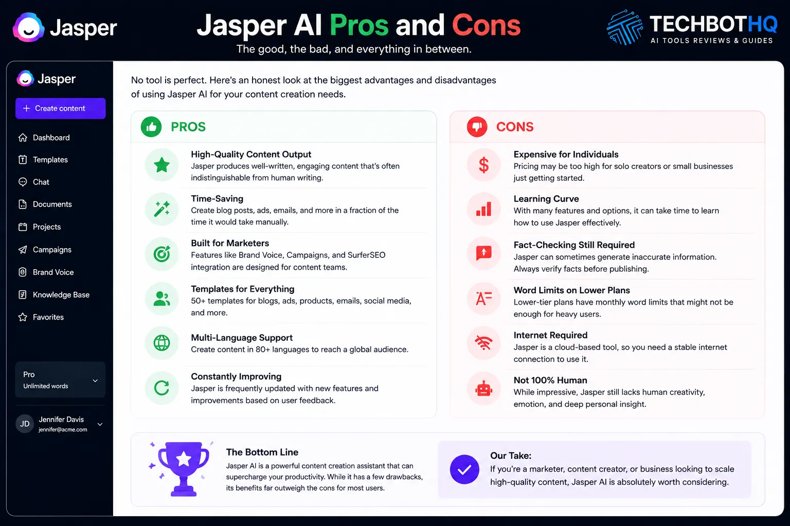 Jasper AI Pros and Cons