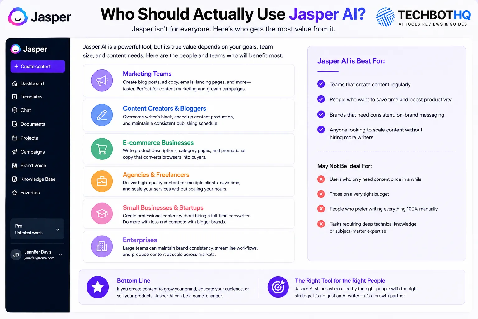 Who Should Actually Use Jasper AI