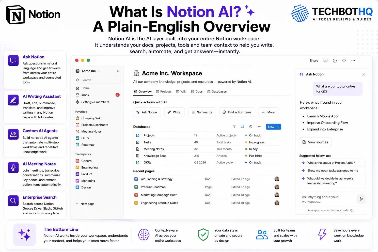 What Is Notion AI overview