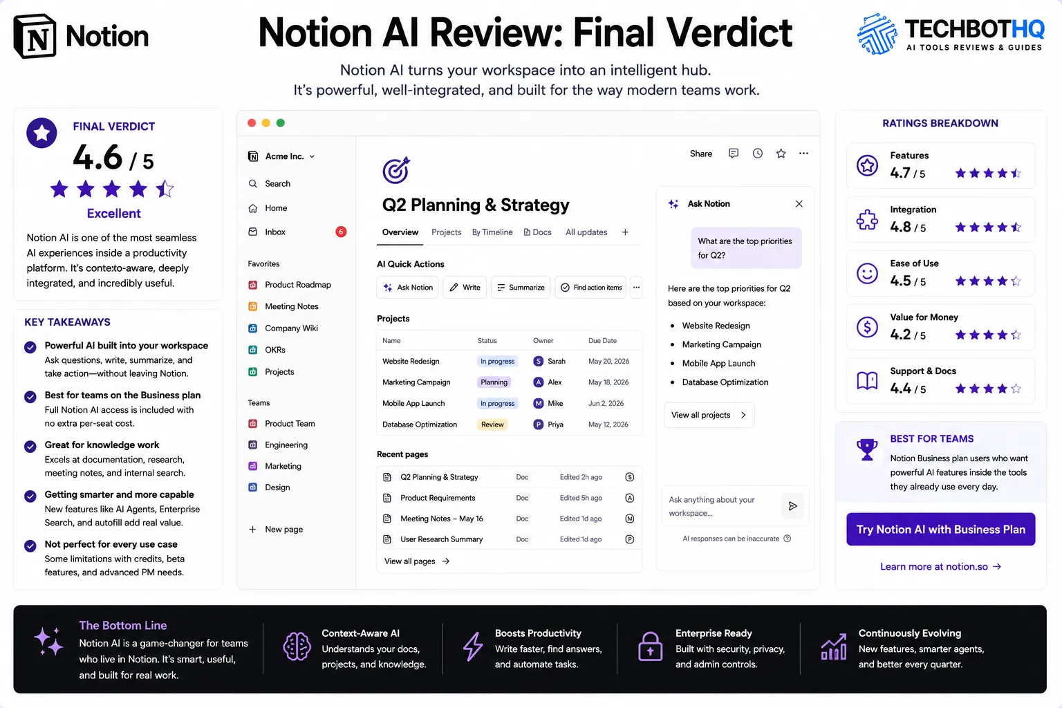 Final Notion AI Review Verdict