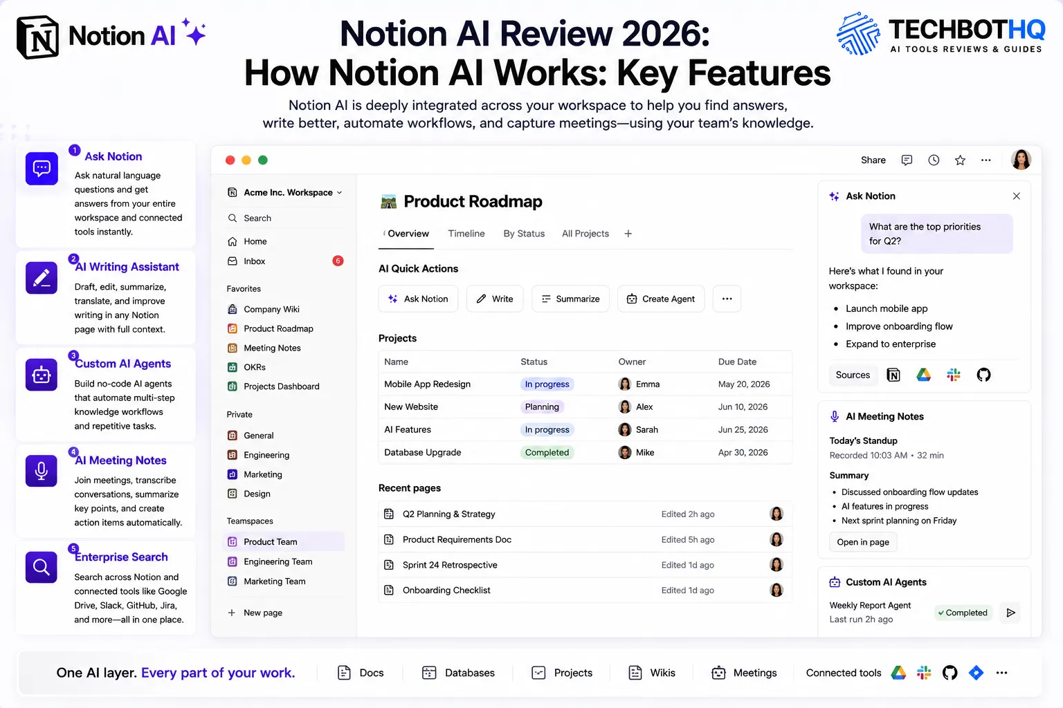 How Notion AI Works: Key Features