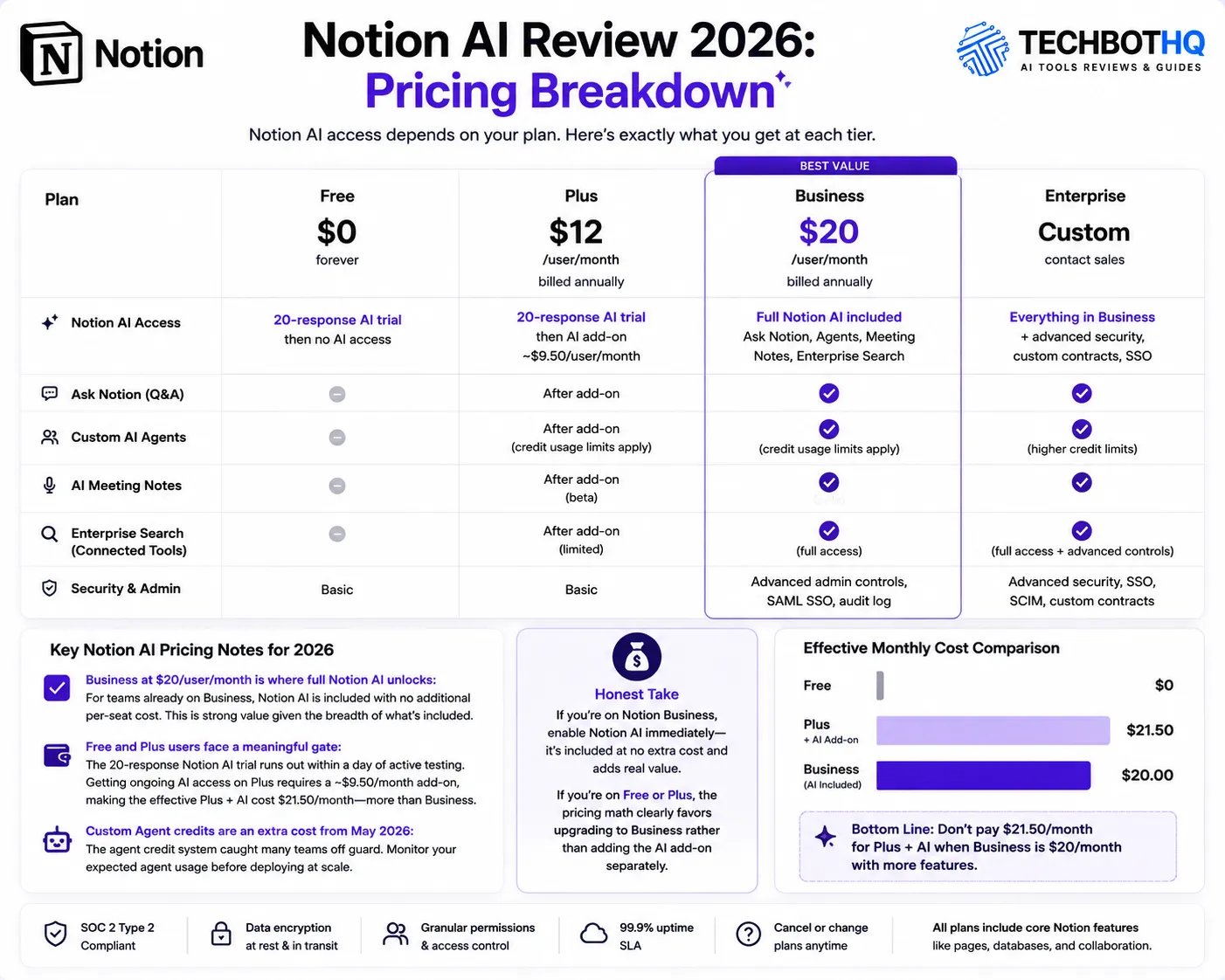 Notion AI Review Pricing Breakdown