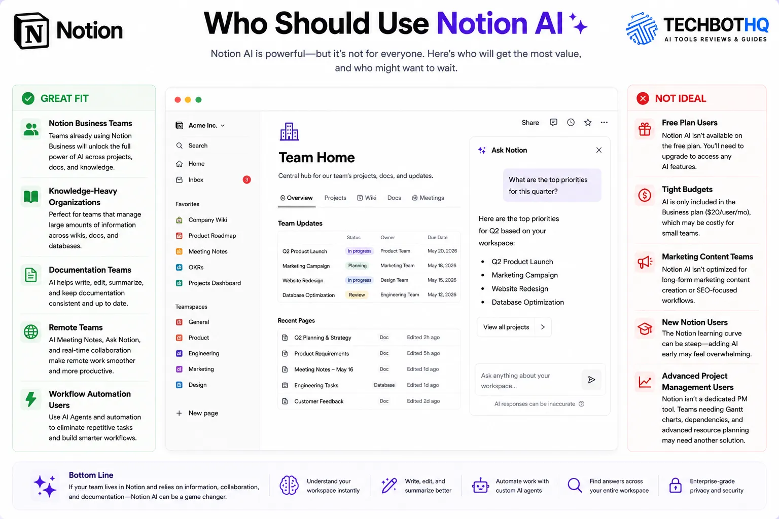 Who Should Use Notion AI