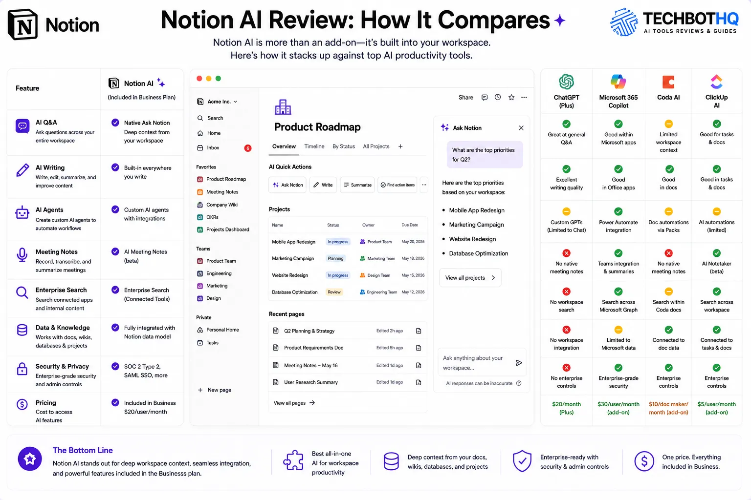 Notion AI Review How It Compares