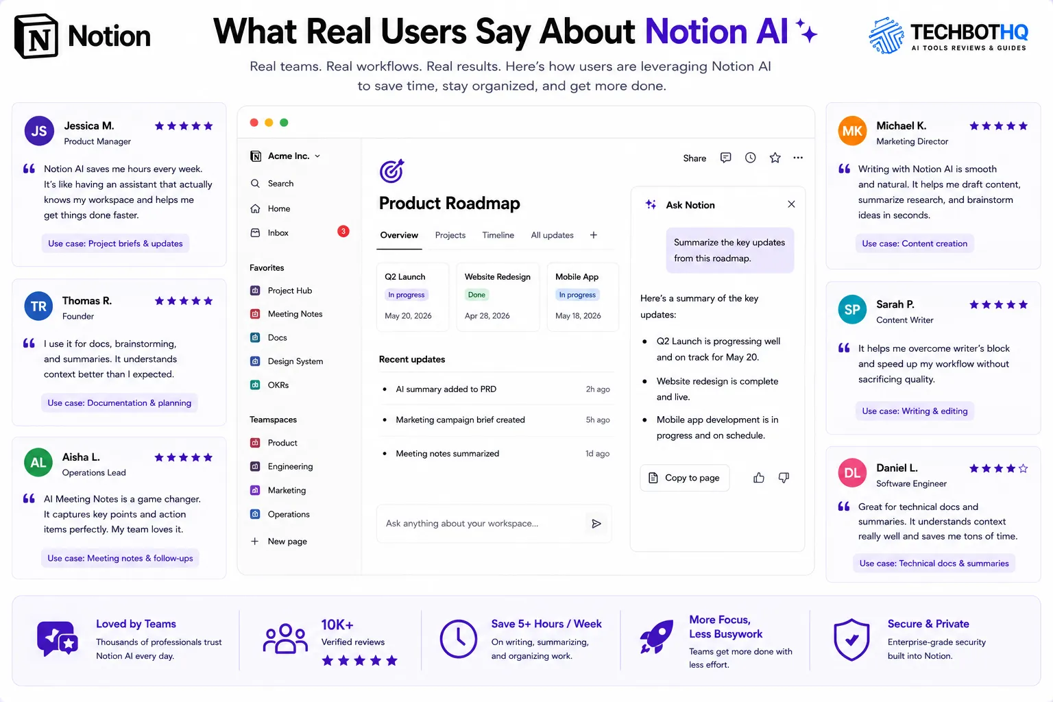 What Real Users Say About Notion AI