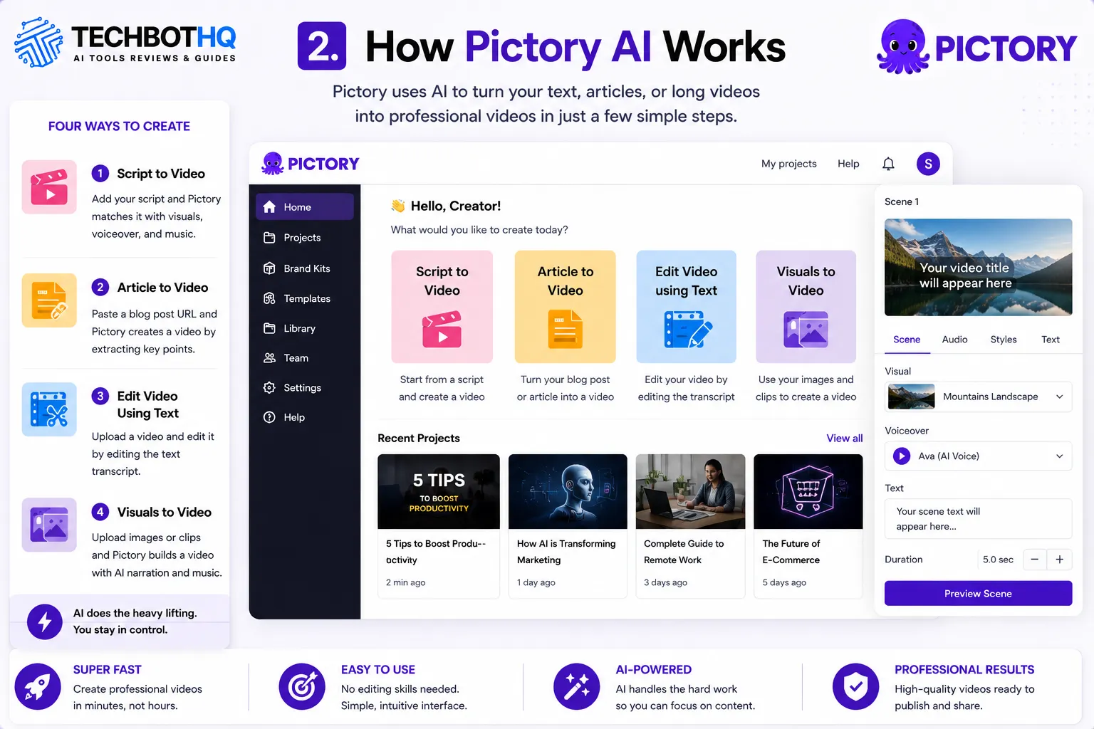 How Pictory AI Works