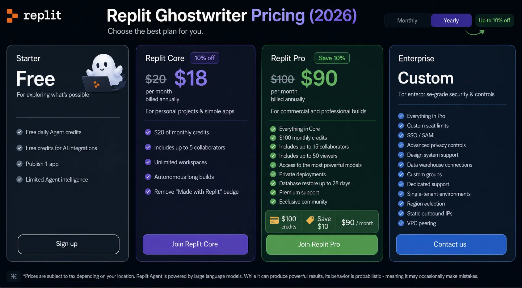 Replit Ghostwriter pricing