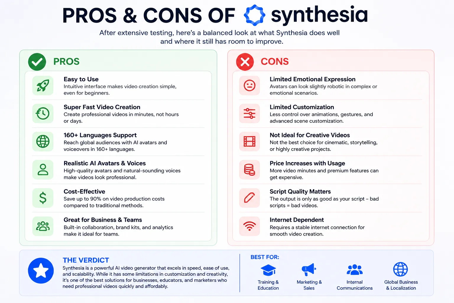 Pros and cons of Synthesia