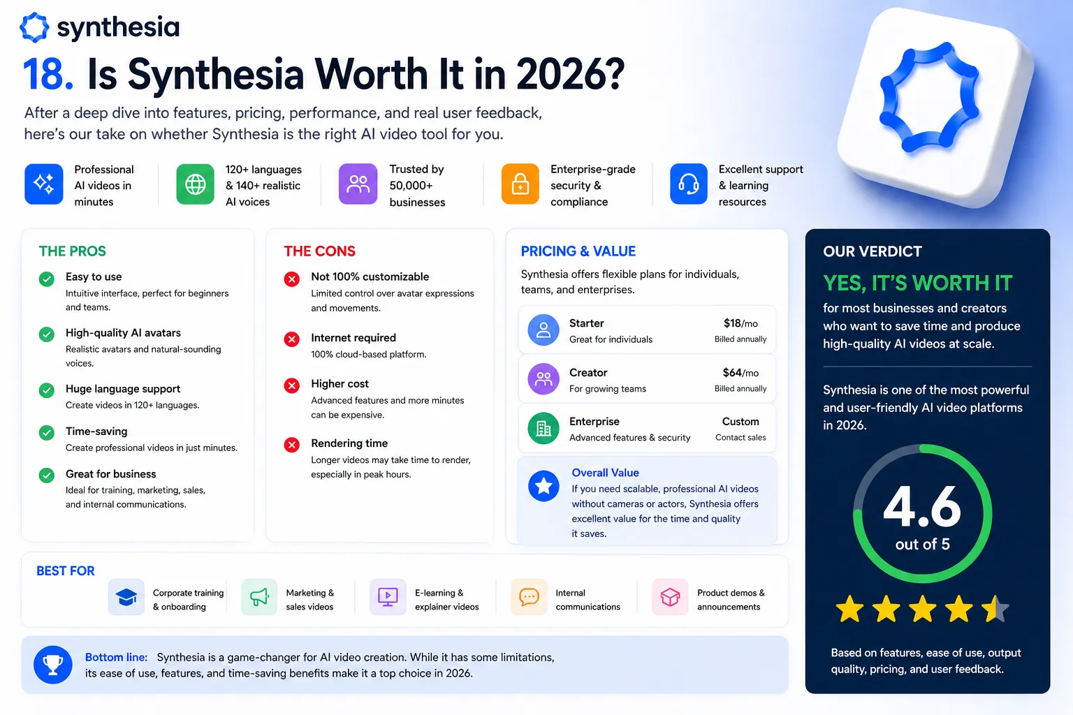 Synthesia rating breakdown