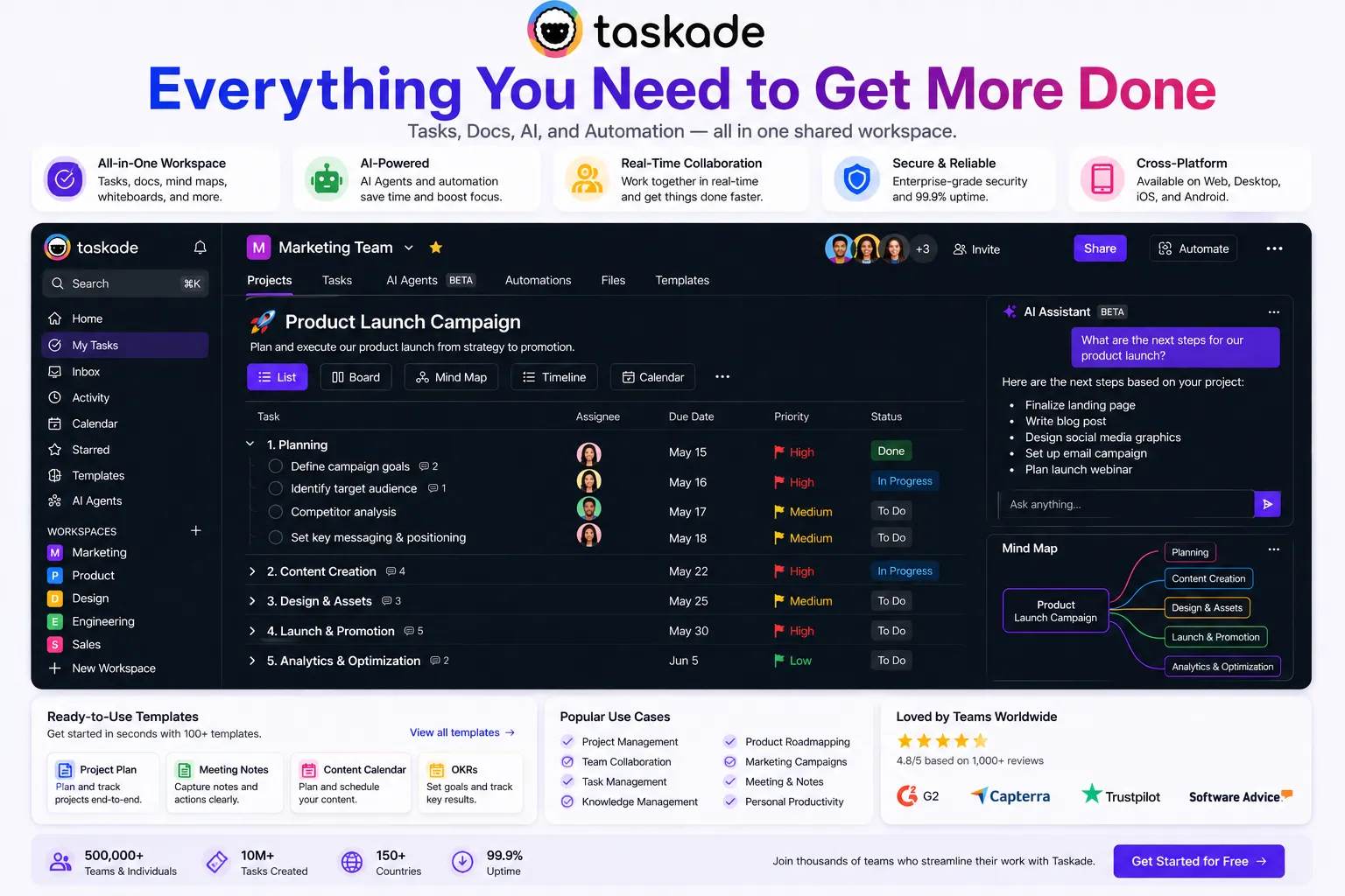 Taskade review overview