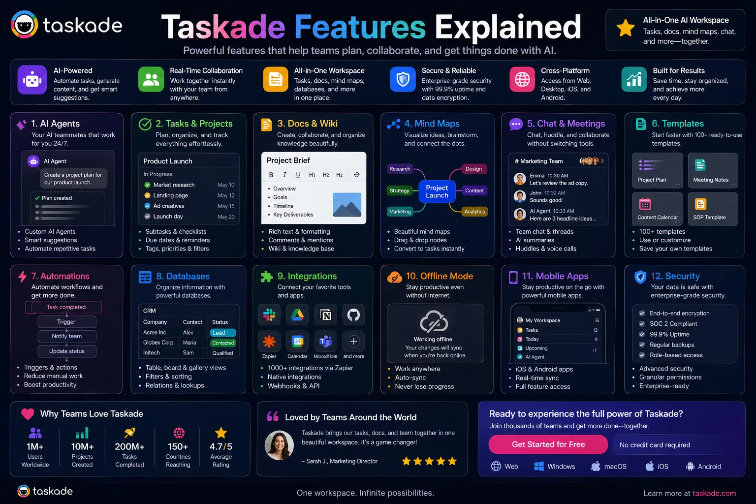 Key Taskade features