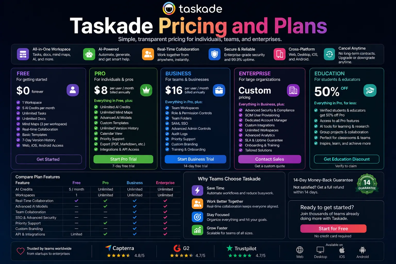 Taskade pricing breakdown