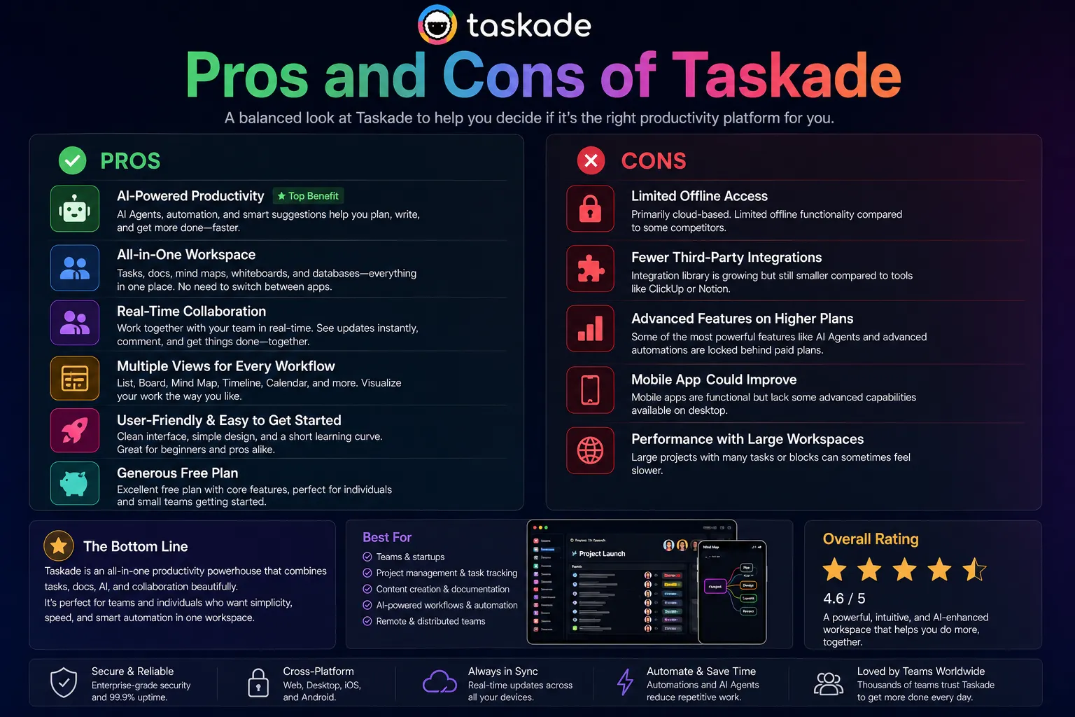 Taskade pros and cons