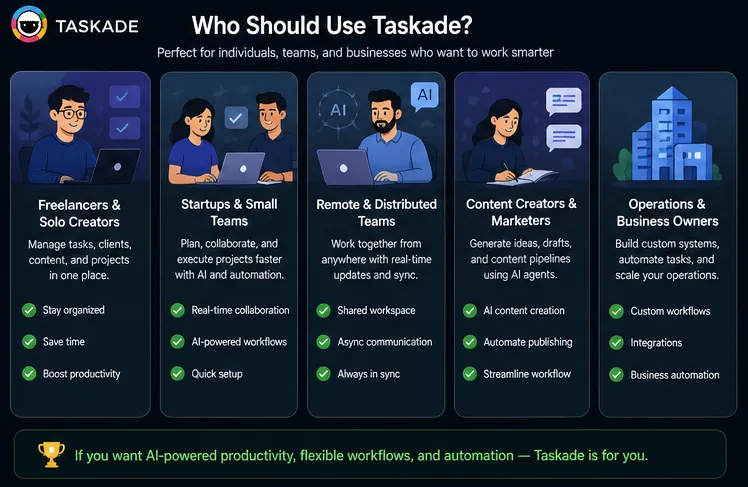 Who should use Taskade