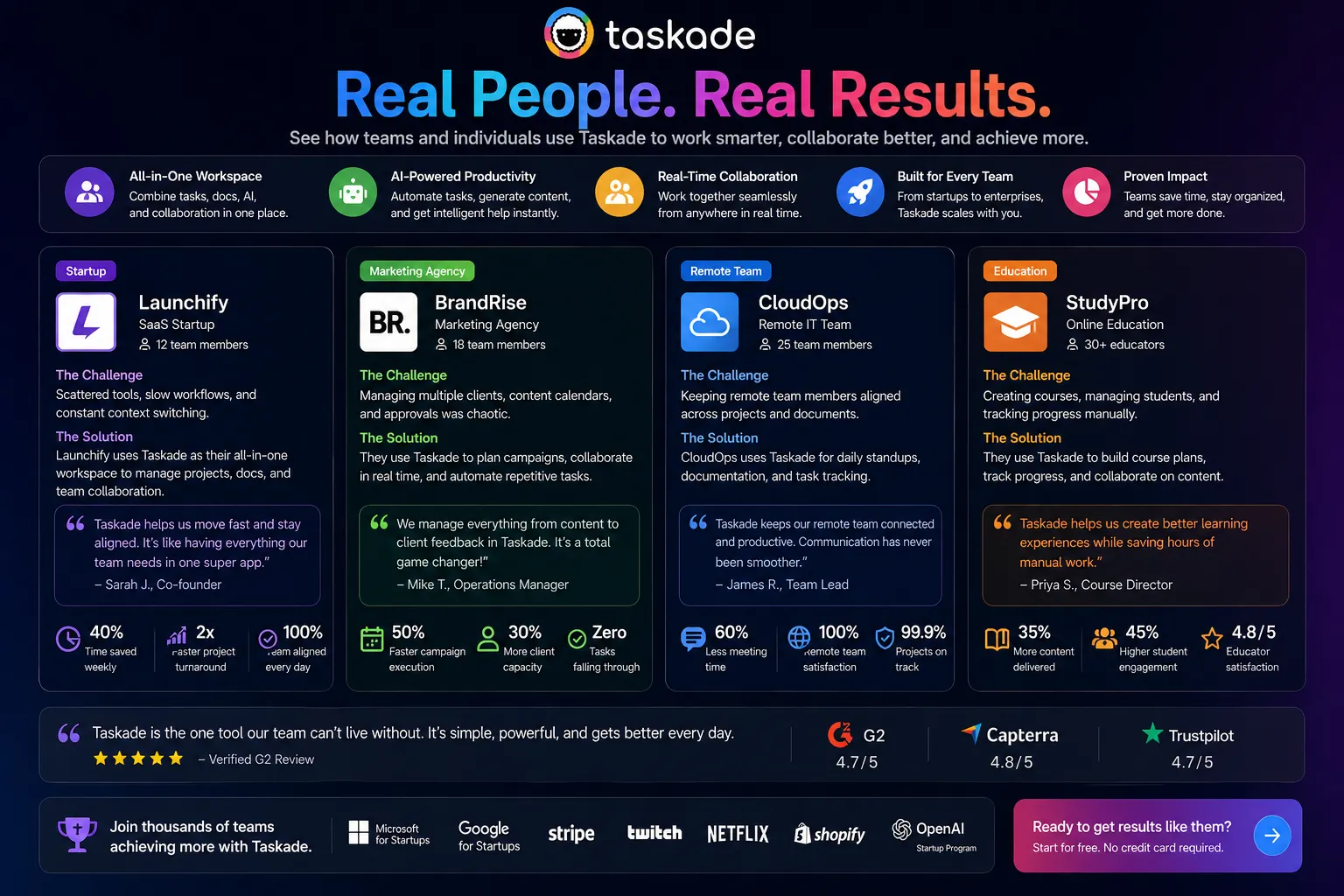What real users say about Taskade